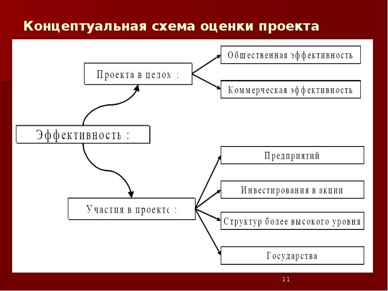 Схема оценки