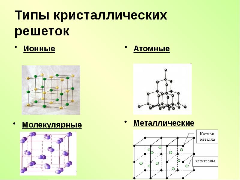 Ионная кристаллическая решетка примеры