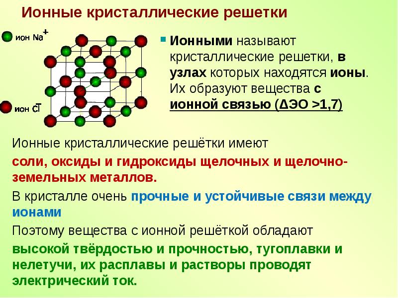 Презентация на тему кристаллические решетки 8 класс химия