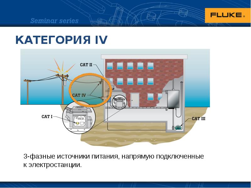 Основы электропривода презентация