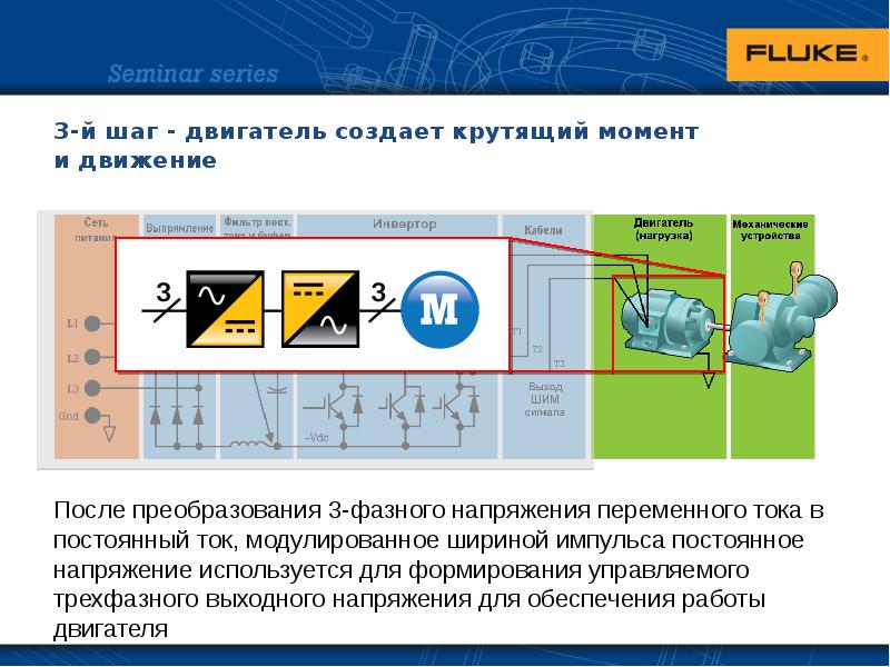 Презентация по электроприводу