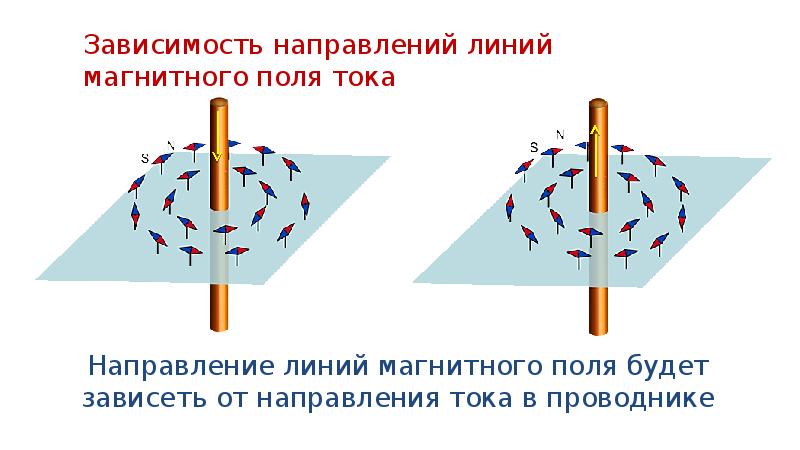 По рисунку определите как направлены магнитные линии магнитного поля прямого