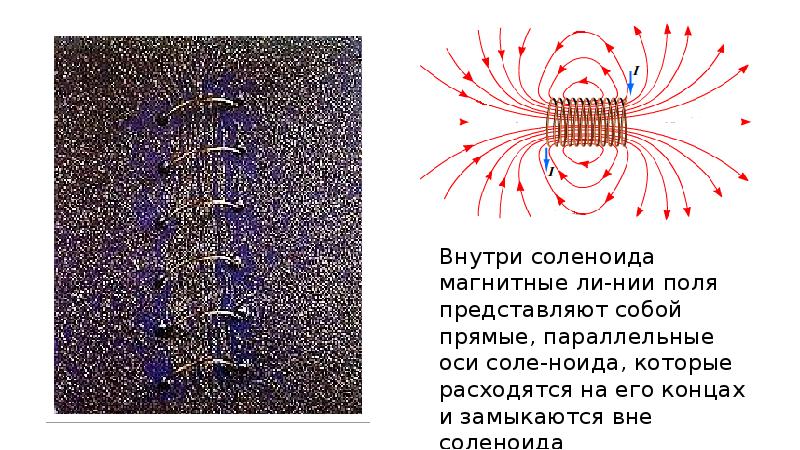 Вертикальные магнитные поля. Направление линий магнитного поля внутри соленоида. Правило буравчика. Магнитные линии магнитного поля представляют. Поле вне соленоида.