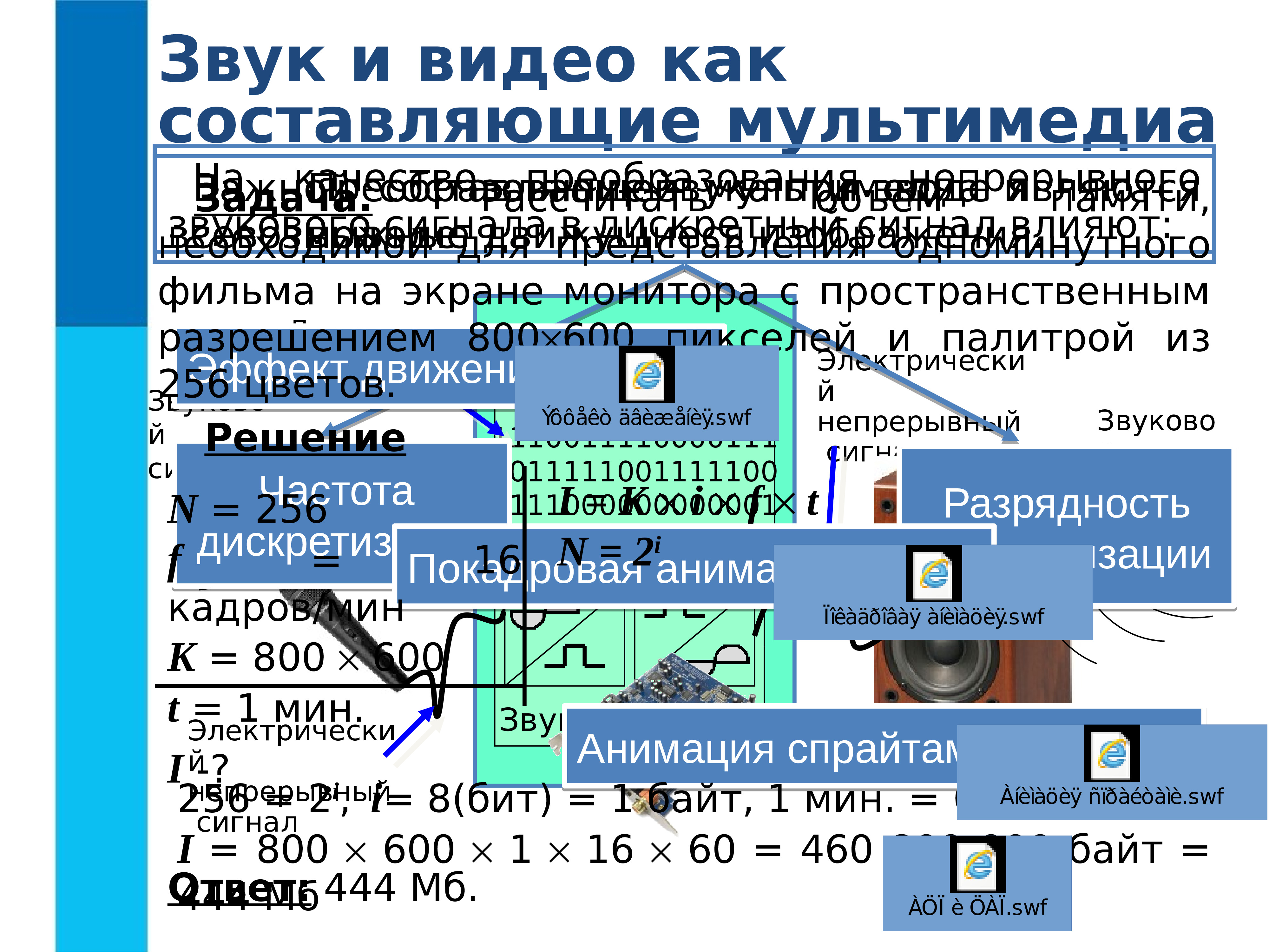 Какие элементы присутствуют в мультимедийной презентации видео монитор звук