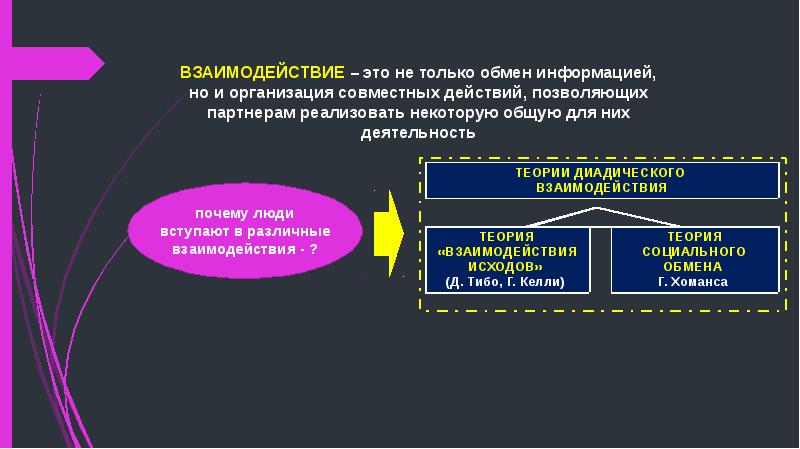 Общение как взаимодействие презентация