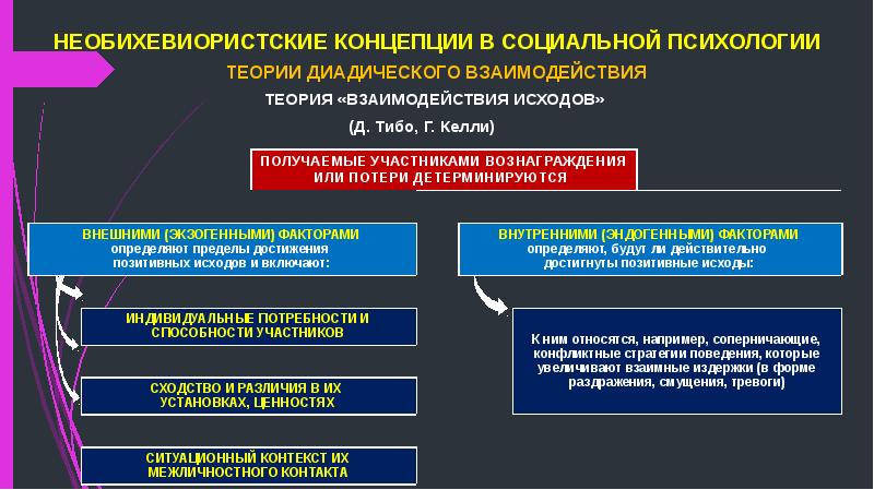 Общение как взаимодействие в психологии презентация