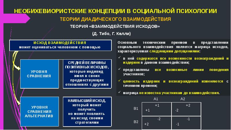 Общение как взаимодействие презентация