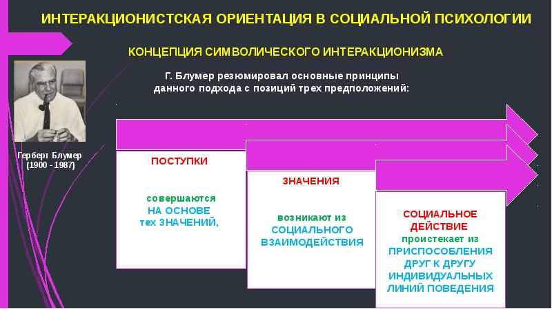 Интерактивная сторона общения презентация