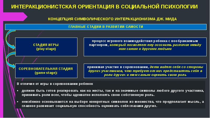 Интерактивная сторона общения презентация