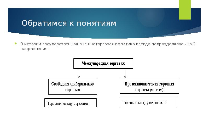 Реферат: Государственная внешнеторговая политика 2