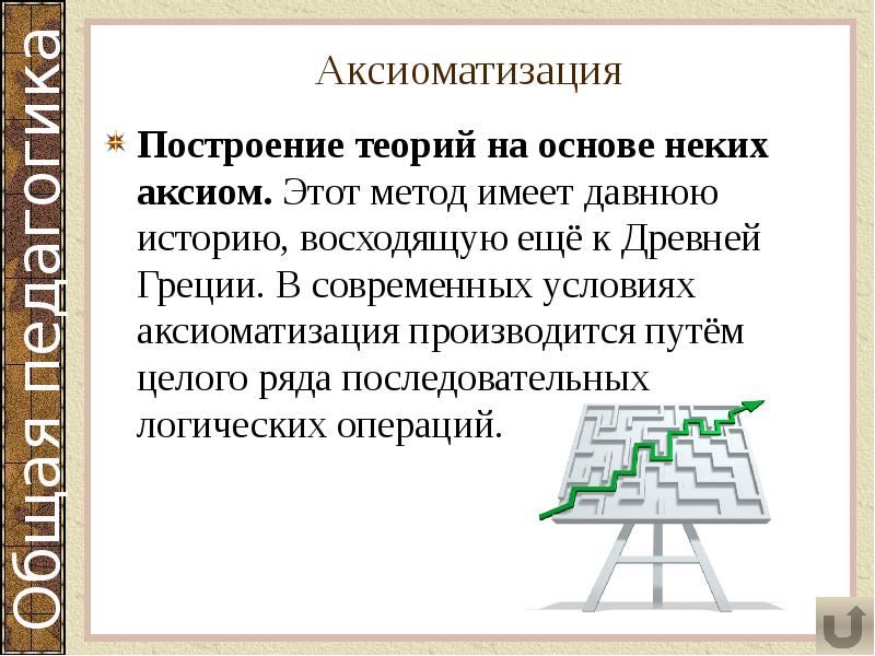 Аксиоматизация
Построение теорий на основе неких аксиом. Этот метод имеет давнюю Аксиоматизация
Построение теорий на основе неких аксиом. Этот метод имеет давнюю