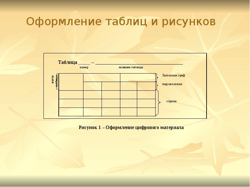 Оформление таблиц в презентации по госту