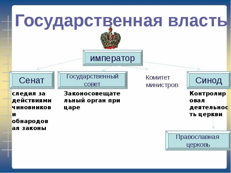 Россия на рубеже 19 20 веков николай 2 презентация