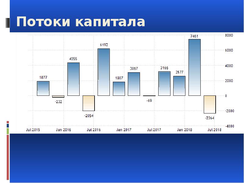 Потоки капиталов. Потоки капитала. Свободный поток капитала.