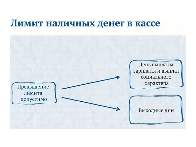 Лимит денежных средств в кассе устанавливается. Лимит остатка наличнвх в кассе устан. Лимит остатка наличных денежных средств в кассе. Приказ об установлении лимита остатка кассы. Лимит наличных по кассе.