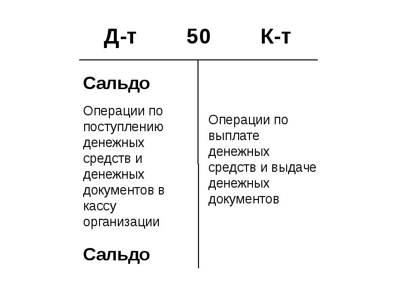 Расчетно кассовые операции финансовая грамотность презентация