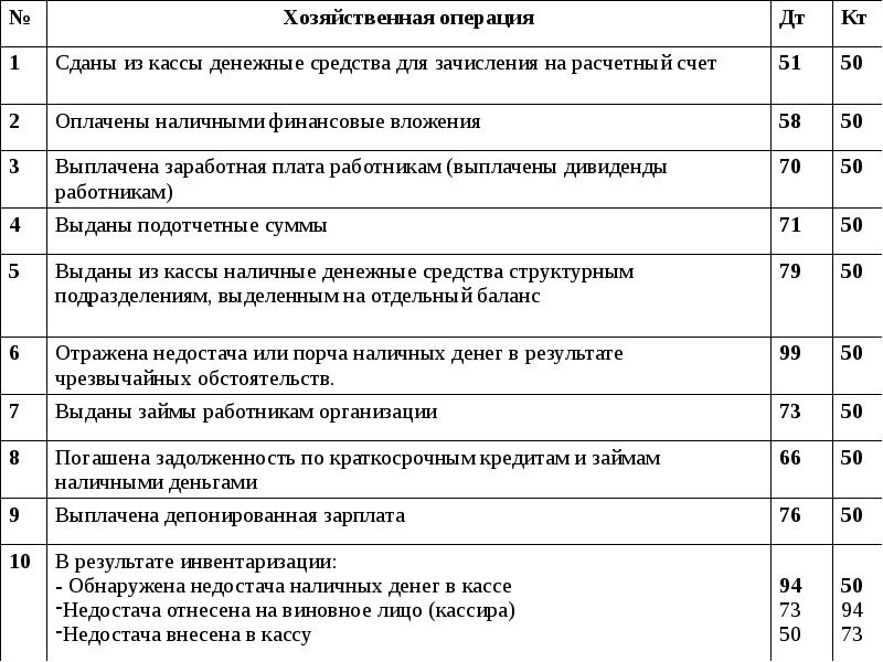 План счетов 62