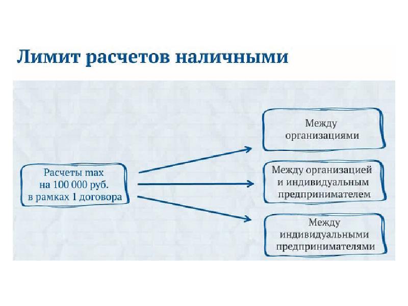 Кассовые документы презентация