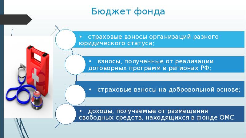 Презентация страховой компании