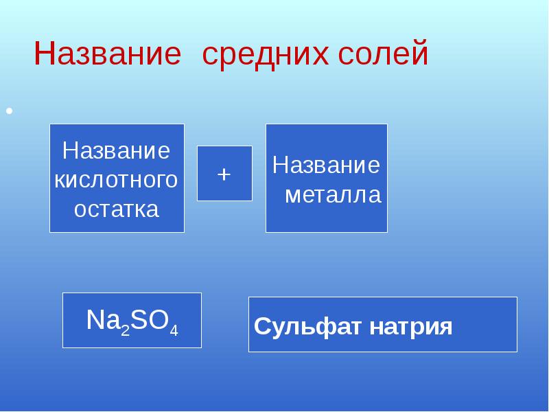 Презентация на тему соли их классификация и свойства 8 класс