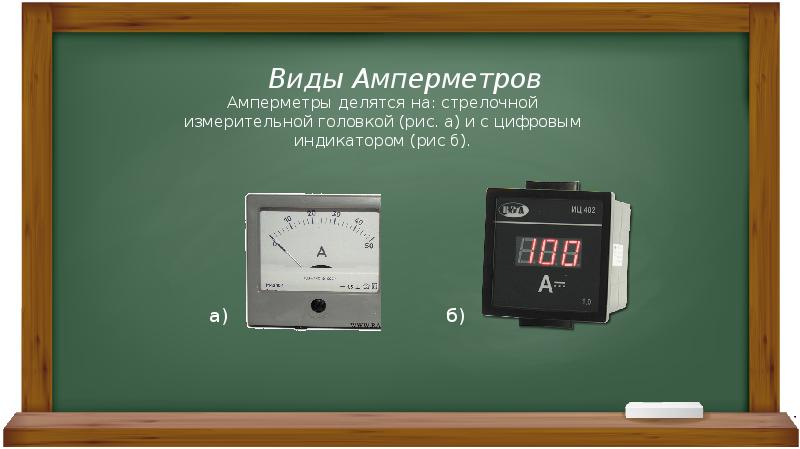 Презентация по амперметру