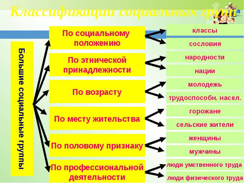 Схема человек в группе