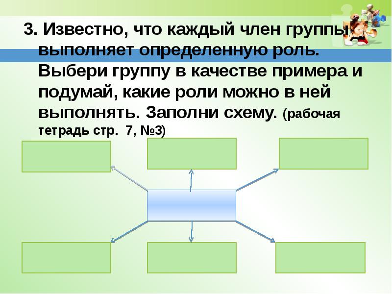 Какие бывают группы презентация