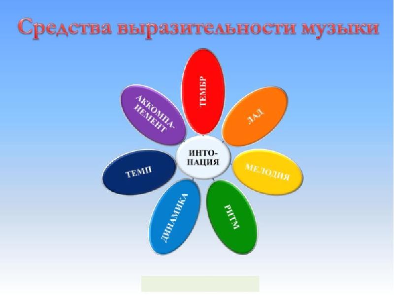 В каждой интонации спрятан человек 3 класс урок музыки презентация