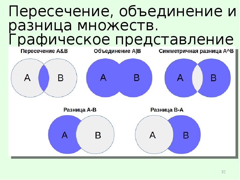 Объединение фигур егэ