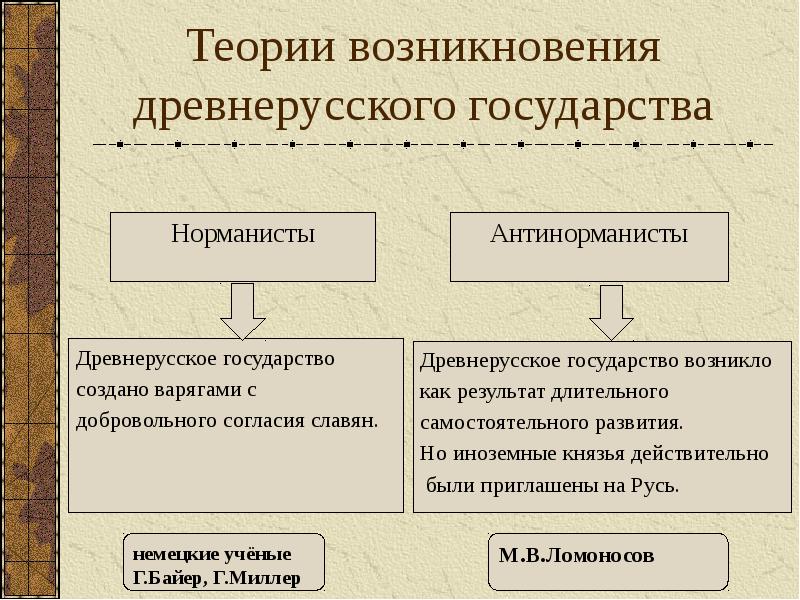 Презентация первые известия о руси история 6 класс презентация