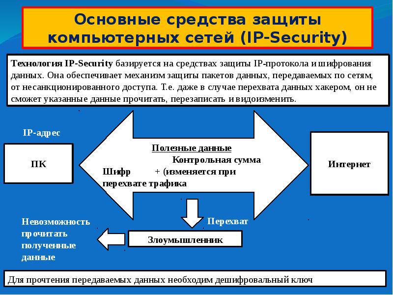 Защита информации шифрованием данных. Средства защиты компьютерных сетей. Основные средства защиты компьютера. Способы защиты данных передаваемых по вычислительным сетям. Что такое Базовая защита компьютера.