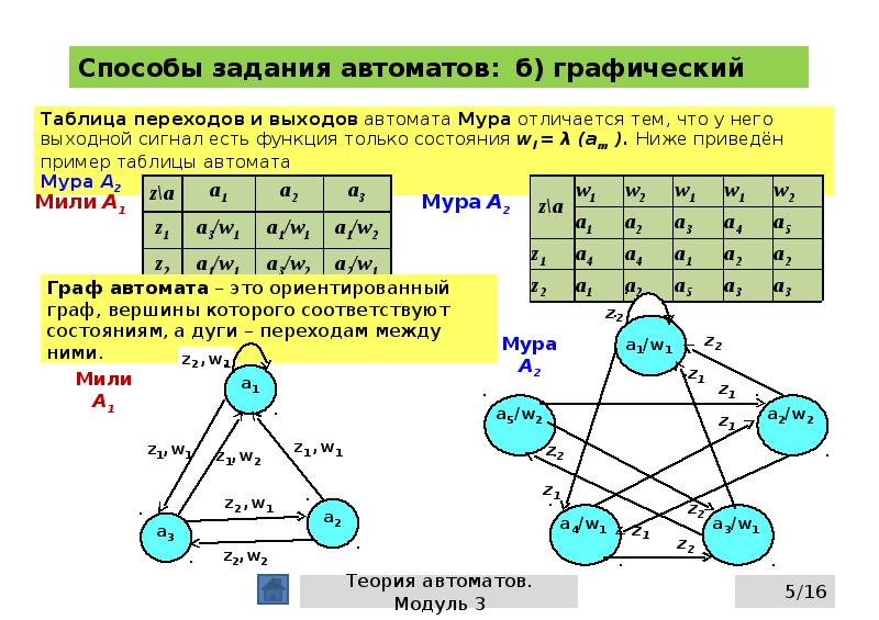 В графах таблицы. Способы задания конечных автоматов. Теория автоматов таблица переходов. Граф цифрового автомат Мура. Граф переходов автомата Мура.