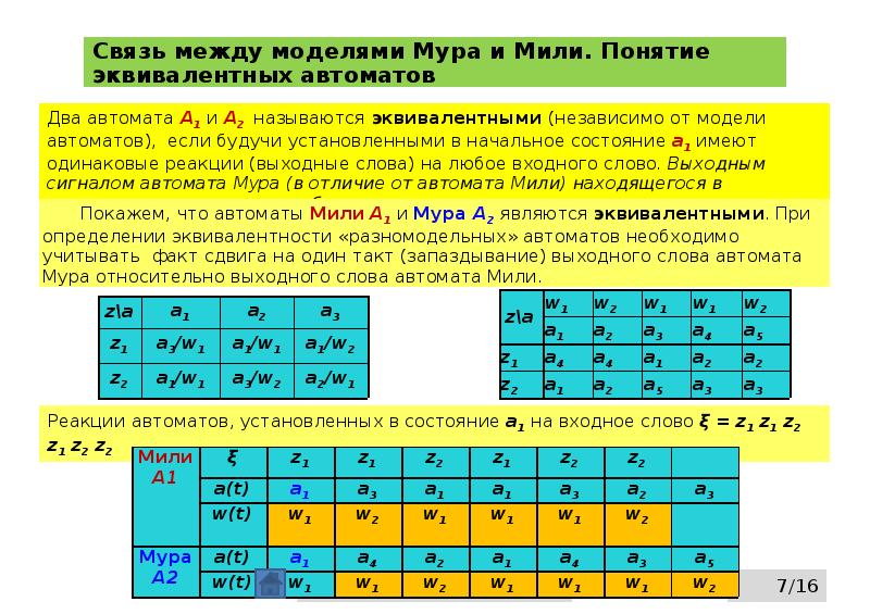 Муром автомат