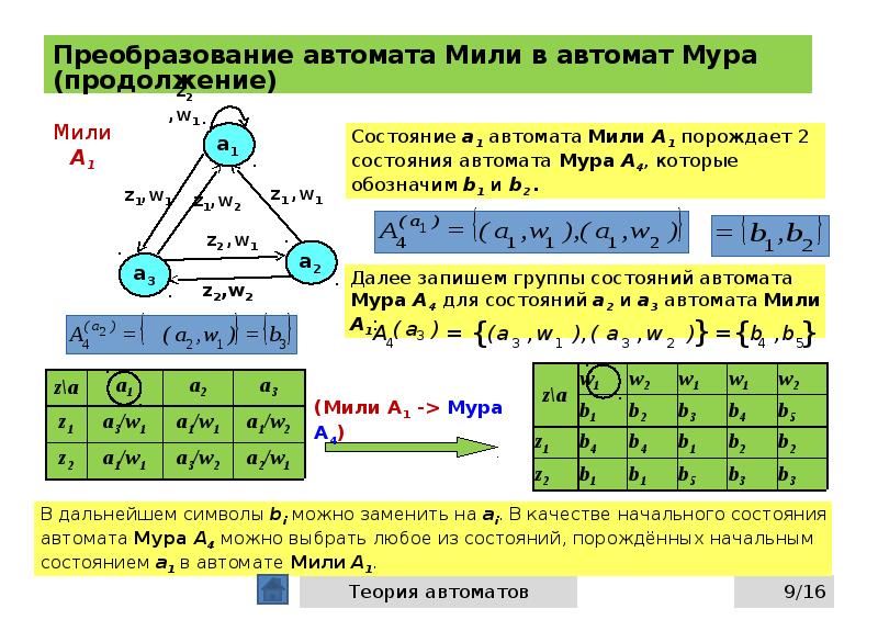 Надежность цифровых устройств презентация