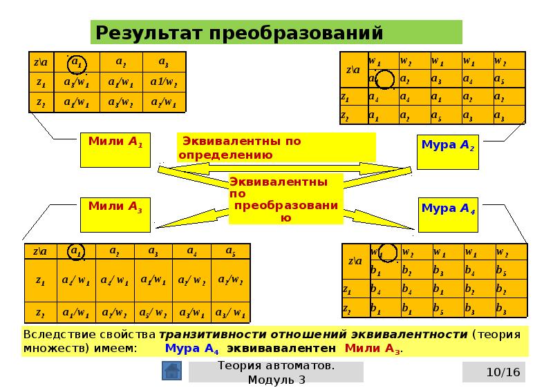 Надежность цифровых устройств презентация