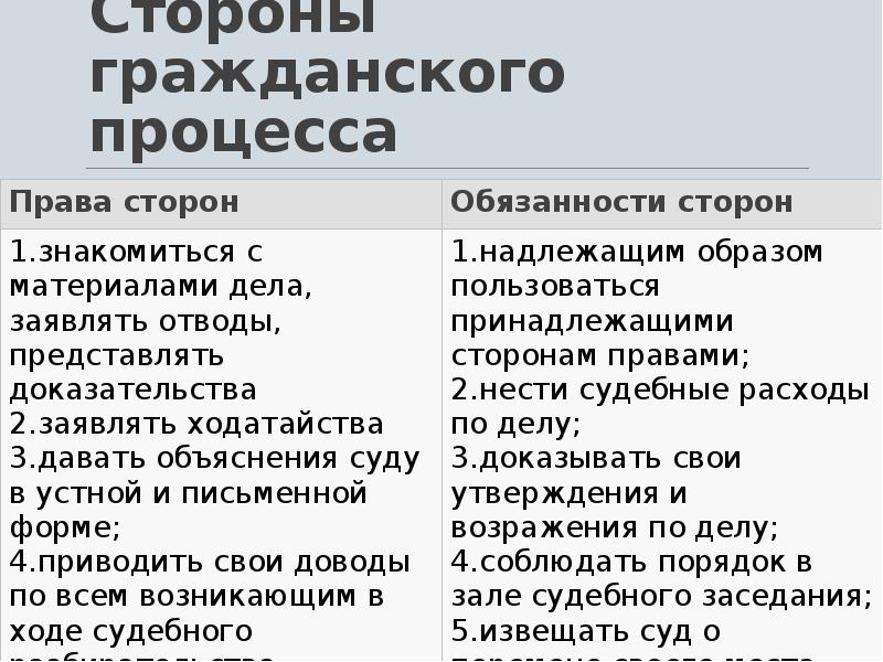 Процессуальное право егэ презентация