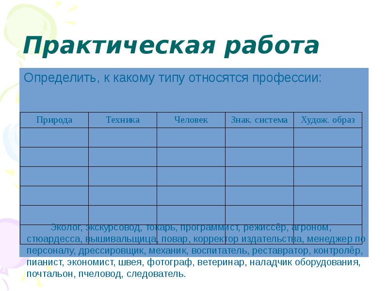 Специальность и квалификация работника. Практическая работа профессия специальность должность.