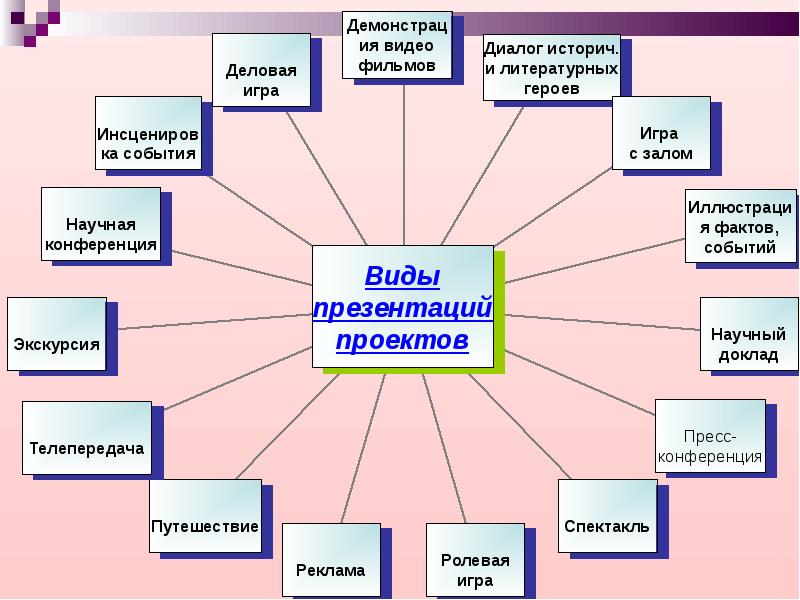 Презентация виды сайтов