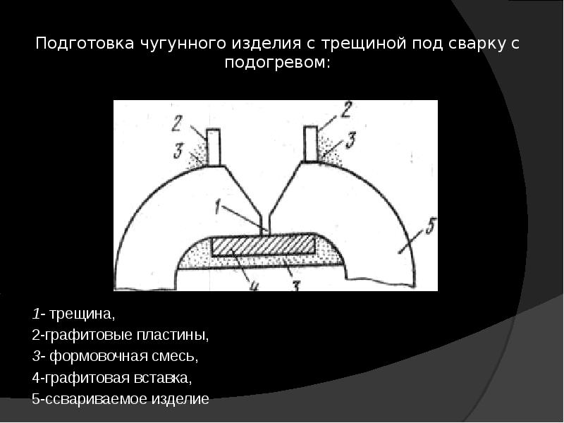 Презентация на тему сварка чугуна