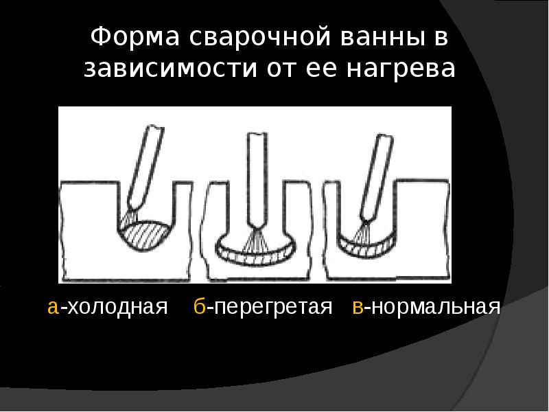 Презентация на тему сварка чугуна