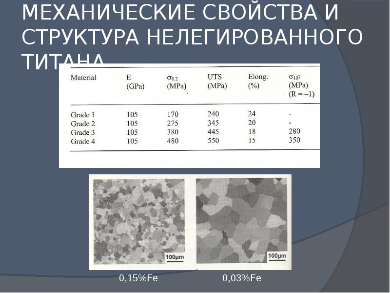 Титановые сплавы презентация