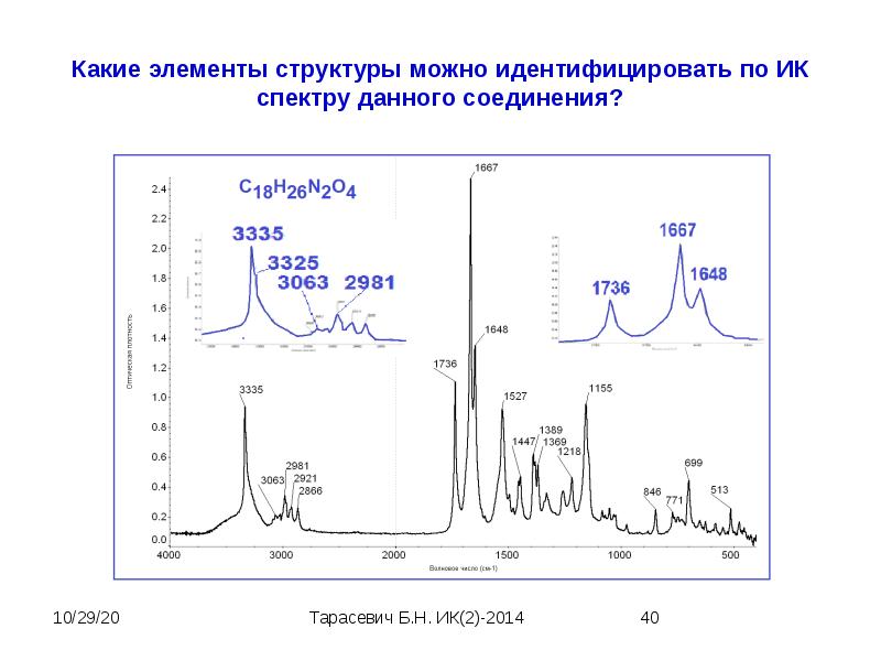 Условия подготовки образцов и регистрации ик спектров