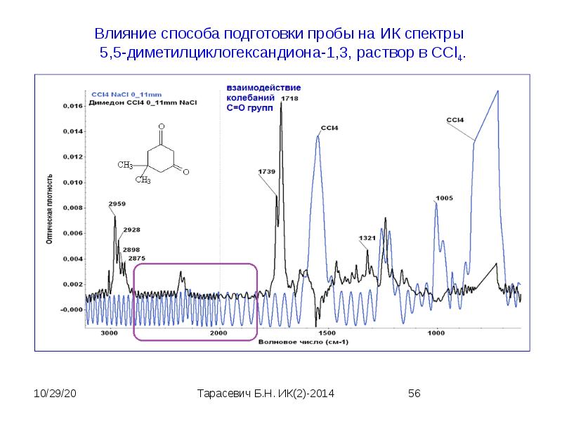 Рентгеновская спектроскопия презентация