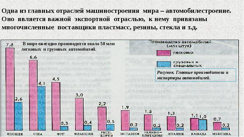 Обрабатывающая промышленность мира презентация 10 класс