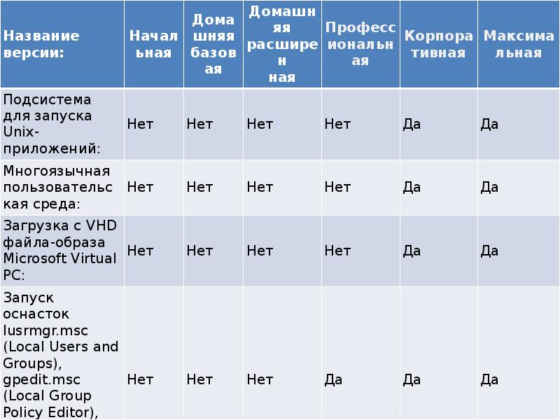 Миит москва баллы