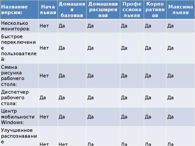 Миит москва баллы