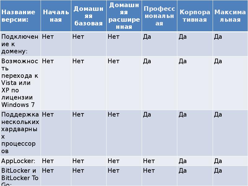 Миит целевое