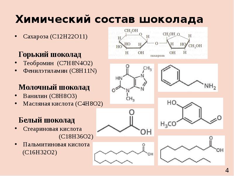 Проект анализ шоколада