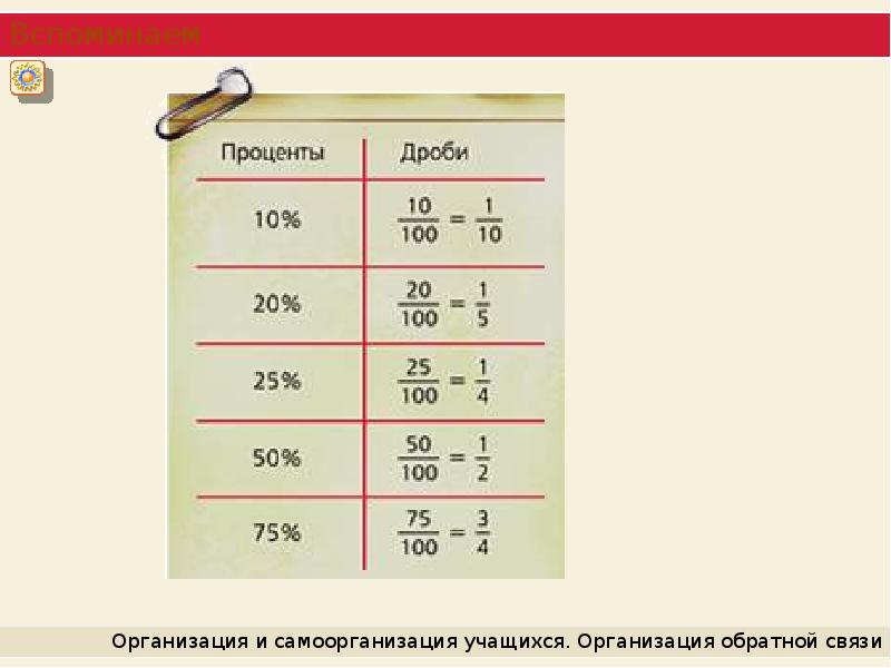 Десятичные дроби и проценты 6 класс никольский презентация