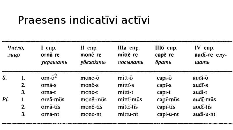 Спряжение латинских глаголов. Таблица спряжения глаголов в praesens indicativi activi. Praesens indicativi activi passivi таблица латинский язык-. Praesens indicativi activi латынь. Проспрягать глагол в praesens indicativi activi.